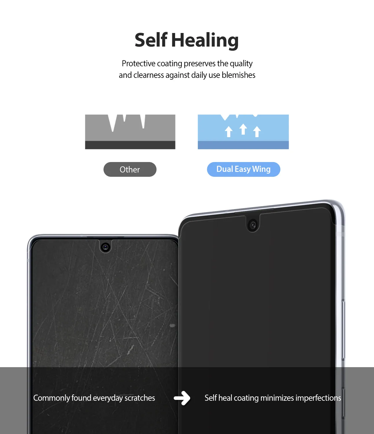 Galaxy S10 Lite Screen Protector | Dual Easy Wing Film