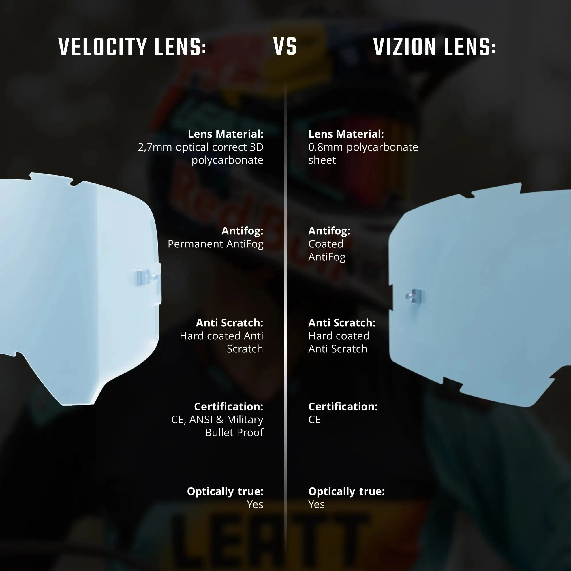 Leatt 3.5 Vision Roll-Off Goggles V25