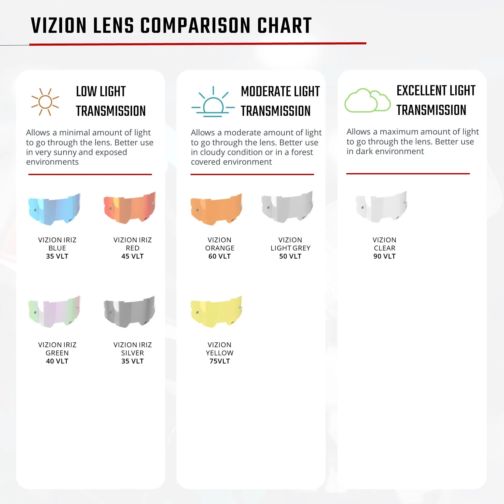 Leatt 3.5 Vision Roll-Off Goggles V25